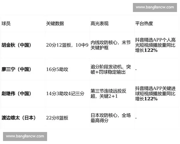 今日赛事数据全面分析 多项关键数据揭示比赛走势和胜负关键因素