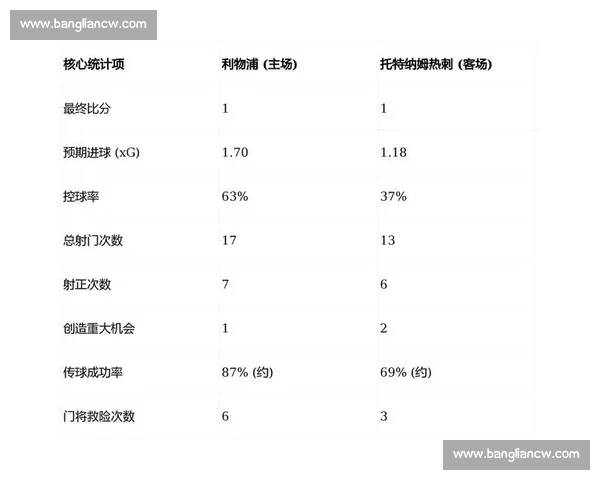 英超球队主客场表现分析与影响因素探讨